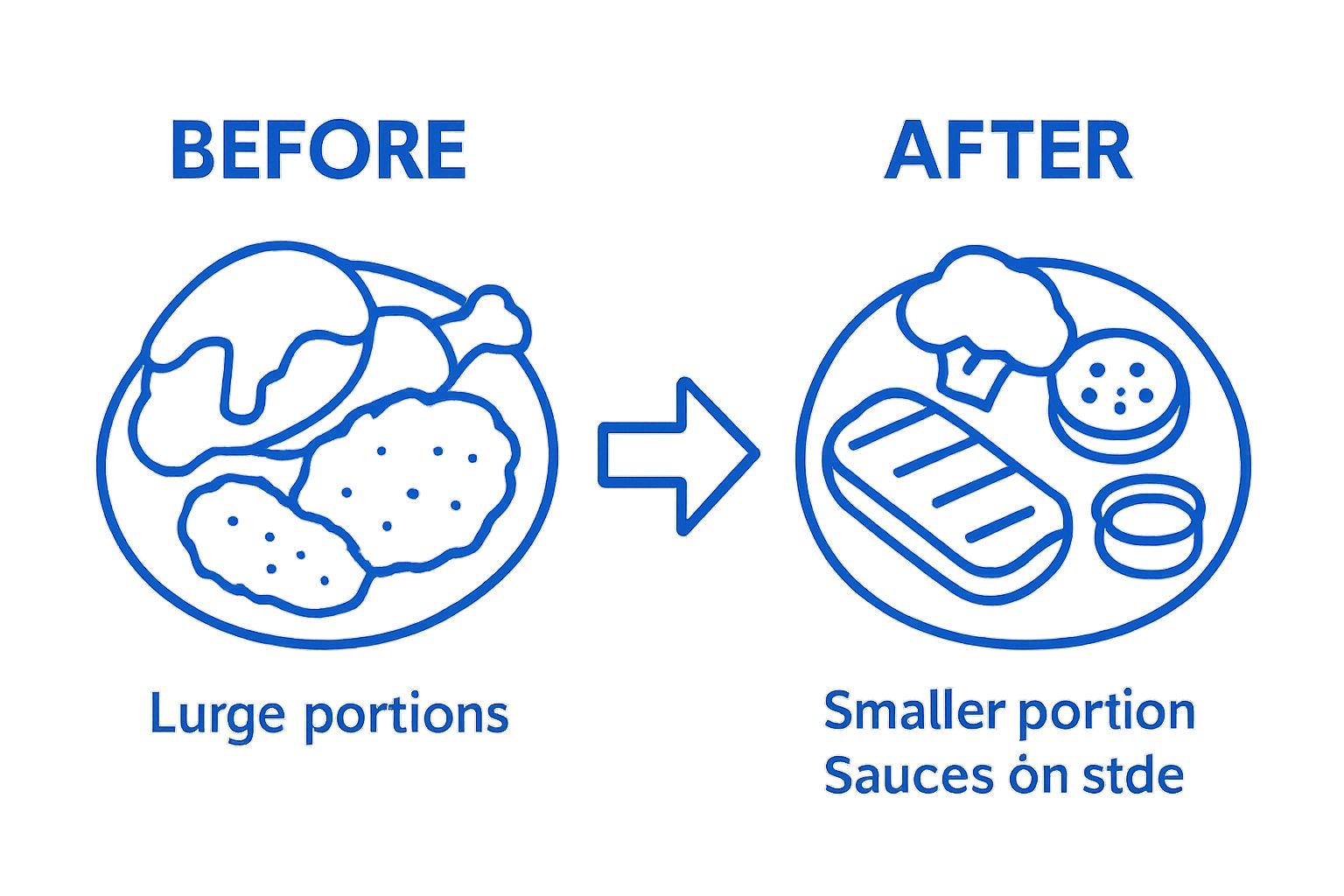 Before and after portion control at restaurants