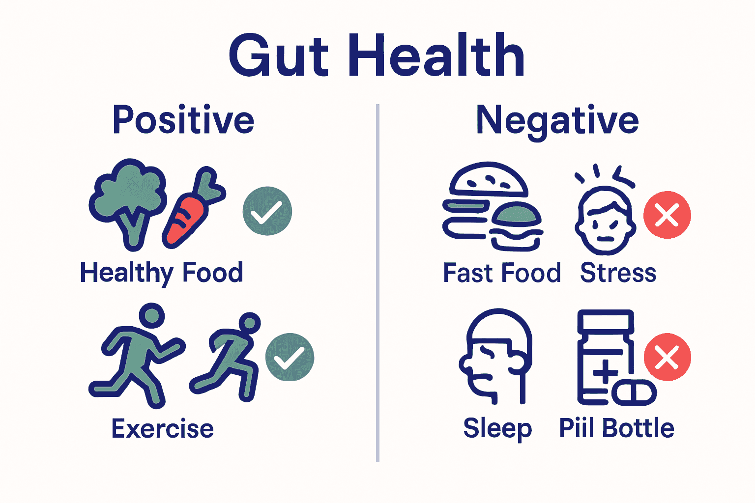 Infographic comparing healthy and unhealthy lifestyle habits for gut health.
