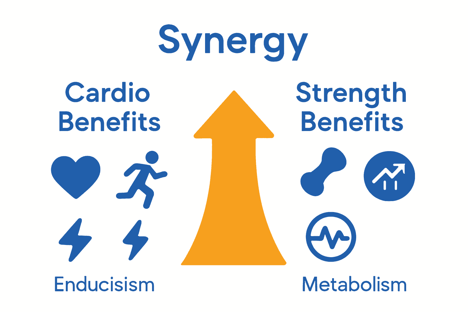Infographic comparing cardio and strength training benefits side by side