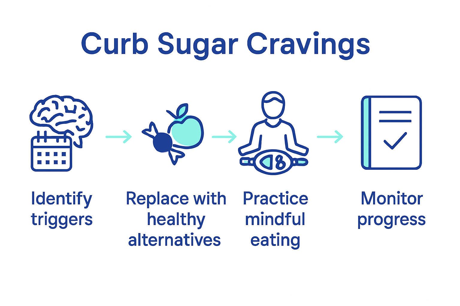 Five step infographic to curb sugar cravings naturally for weight loss