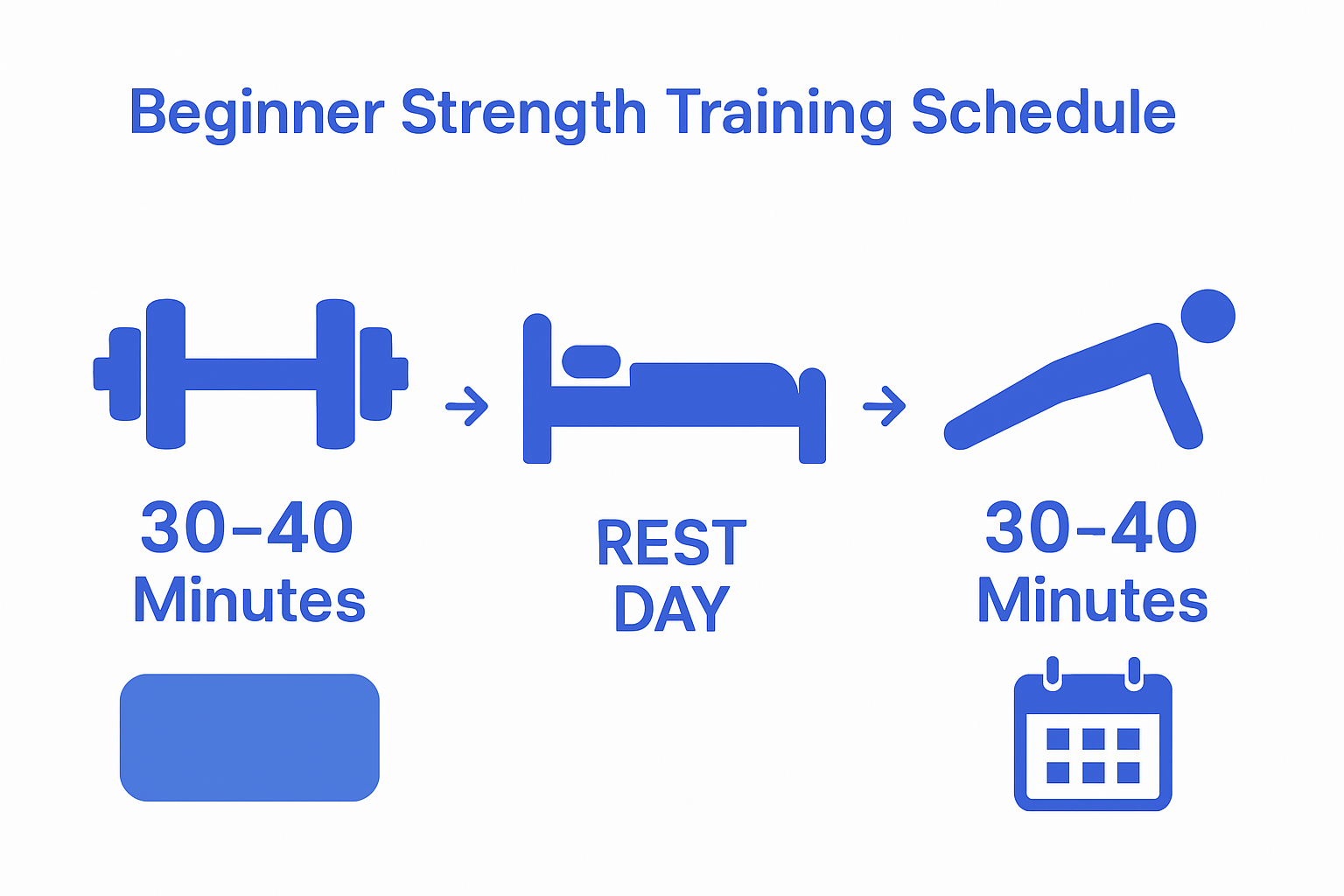 Infographic beginner strength training schedule