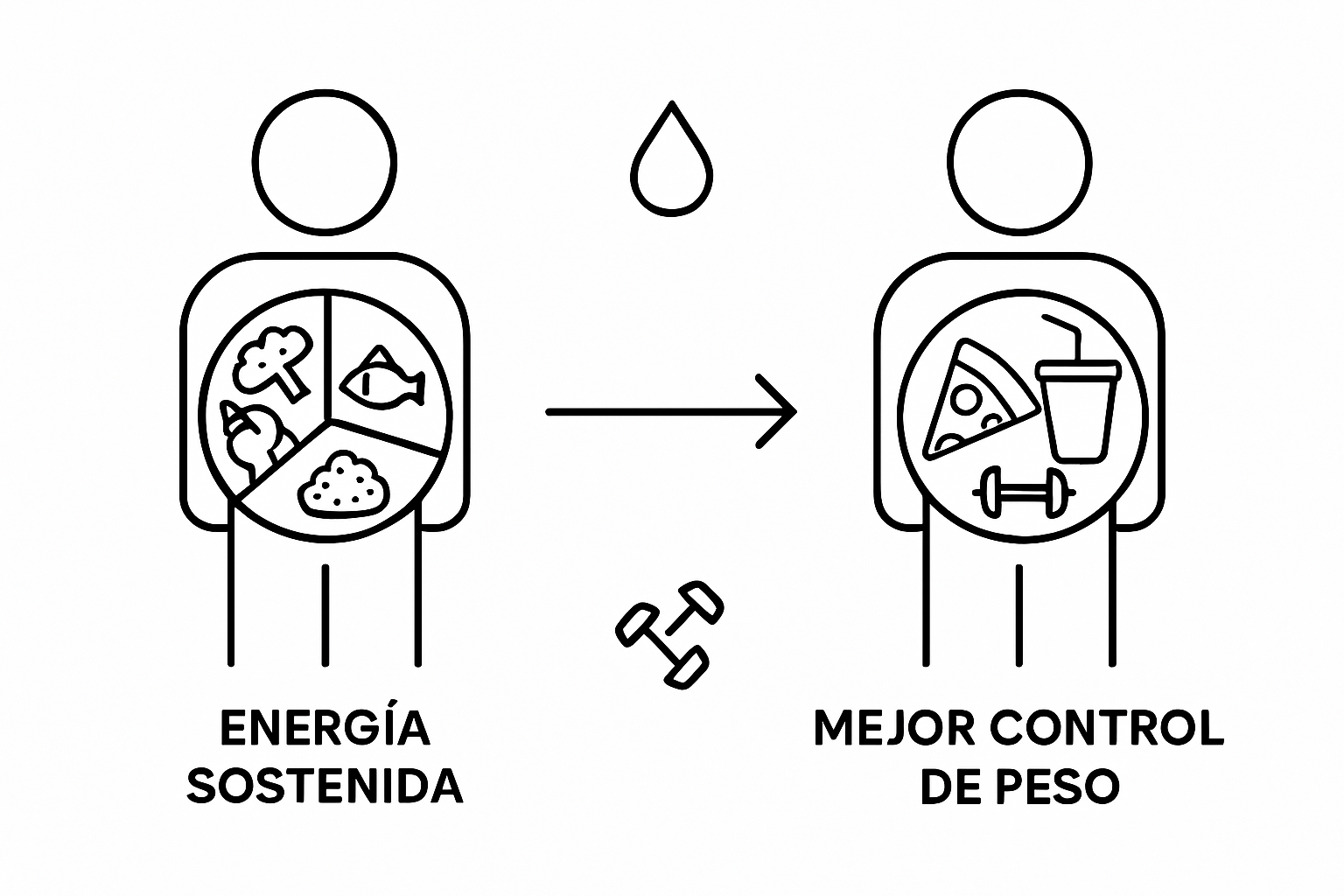 Infographic showing healthy vs unhealthy plate