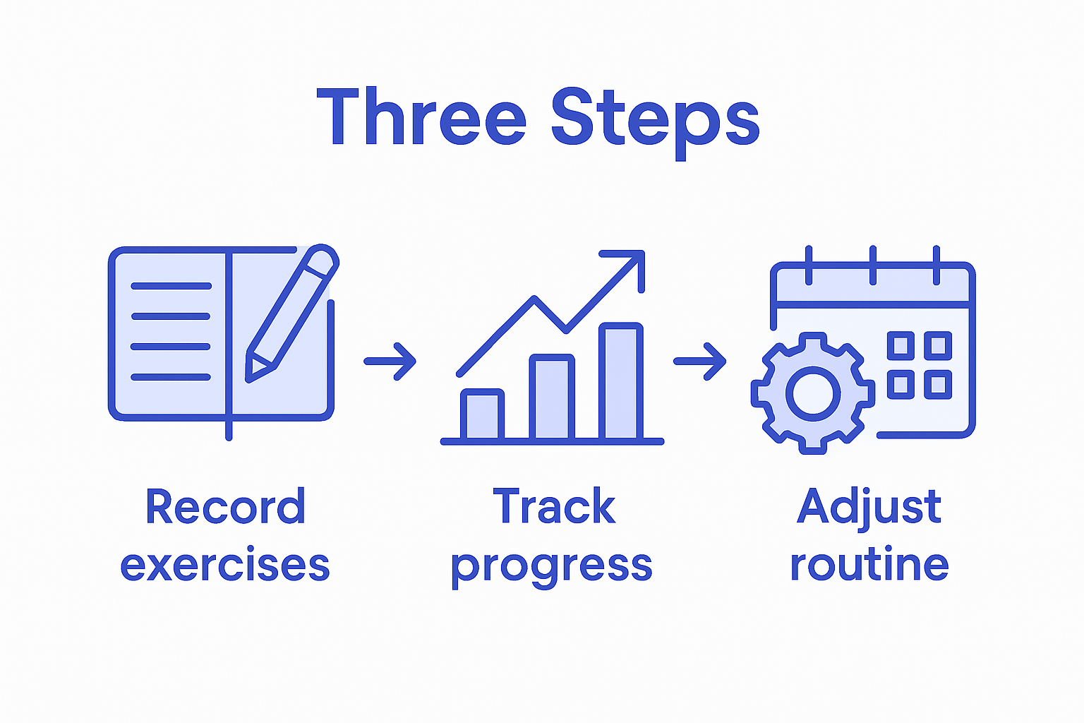 Infographic tracking home workout progress steps