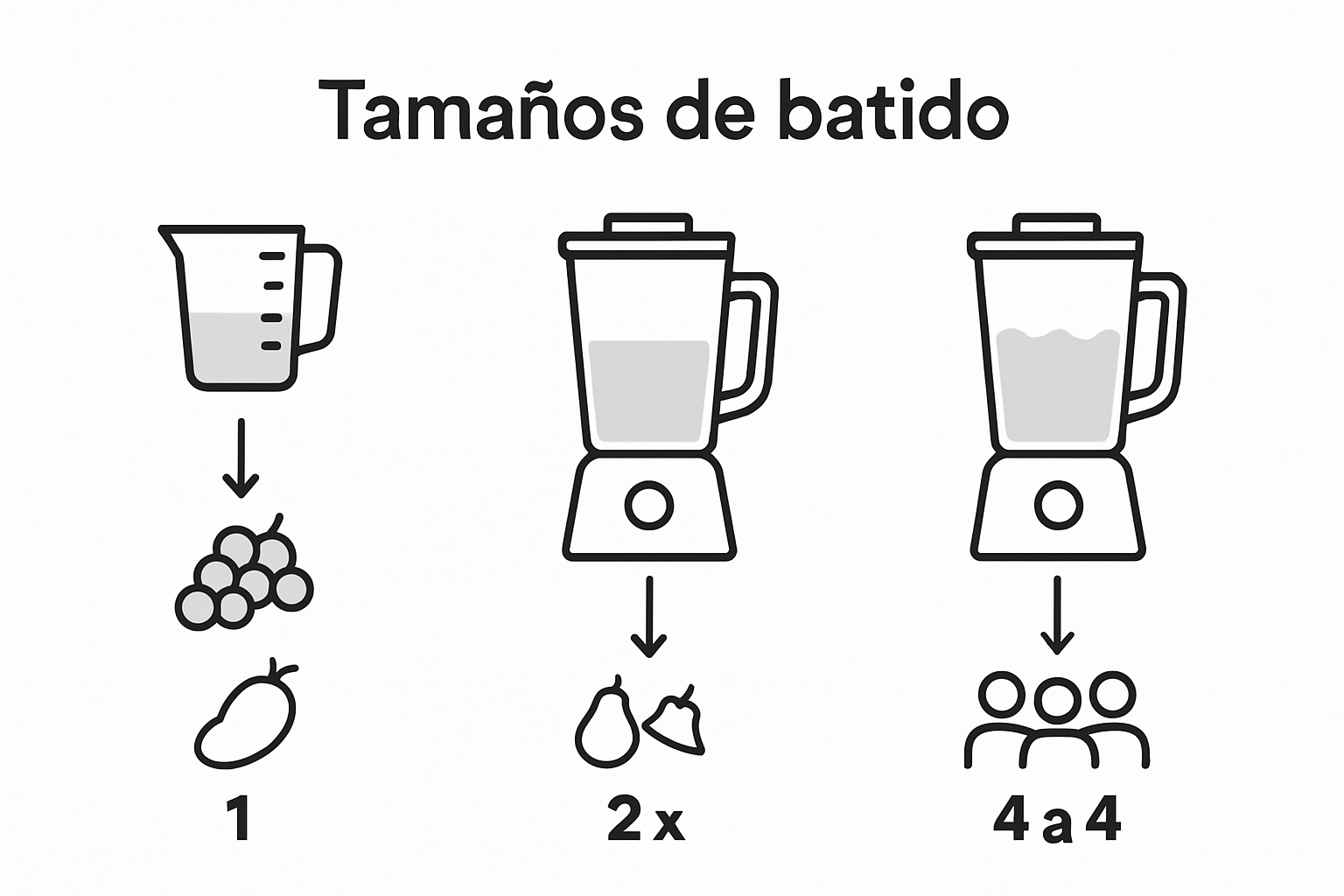 Infografía: ¿Cuál es la cantidad ideal para un batido saludable?