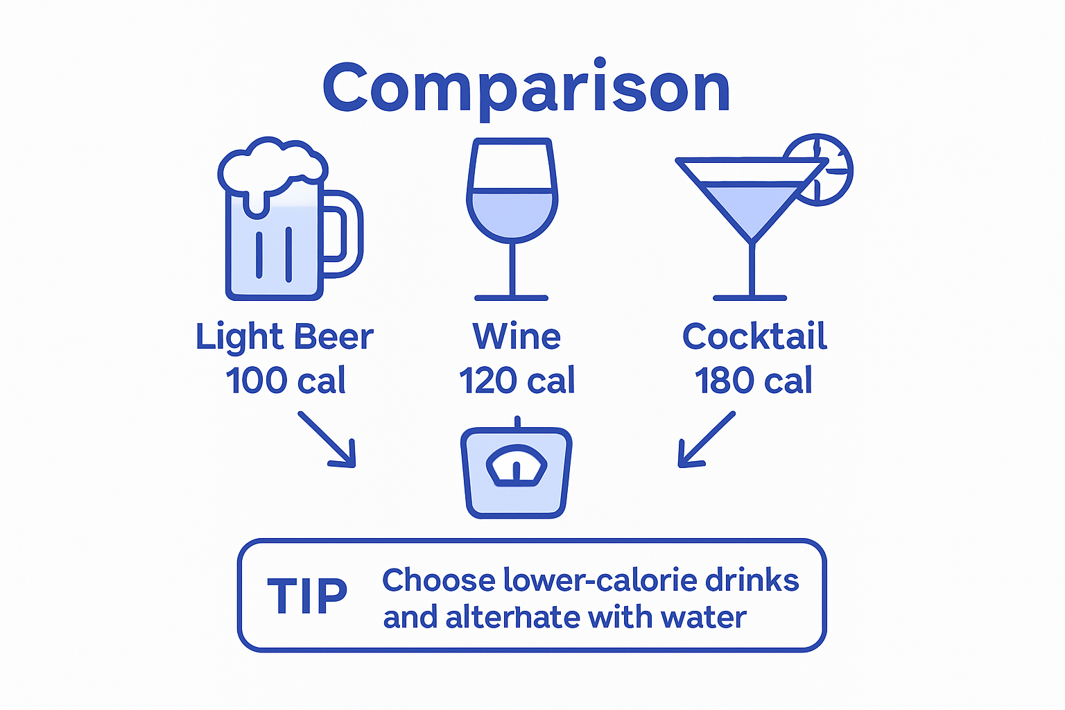 Alcoholic beverage calorie comparison infographic