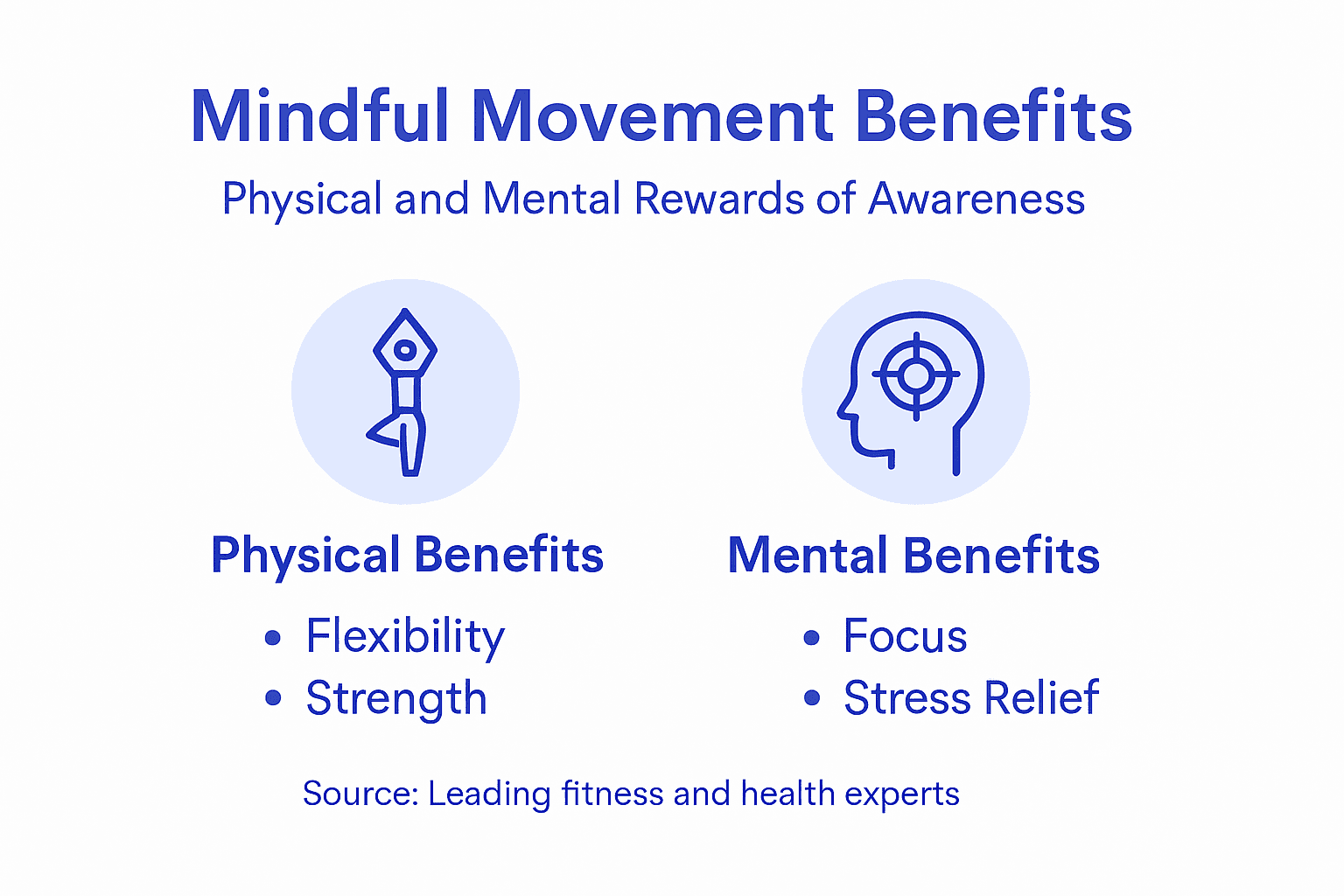 Infographic showing mindful movement benefits key points