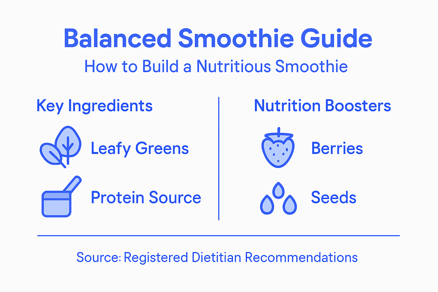 Infographic showing balanced smoothie nutrition guide