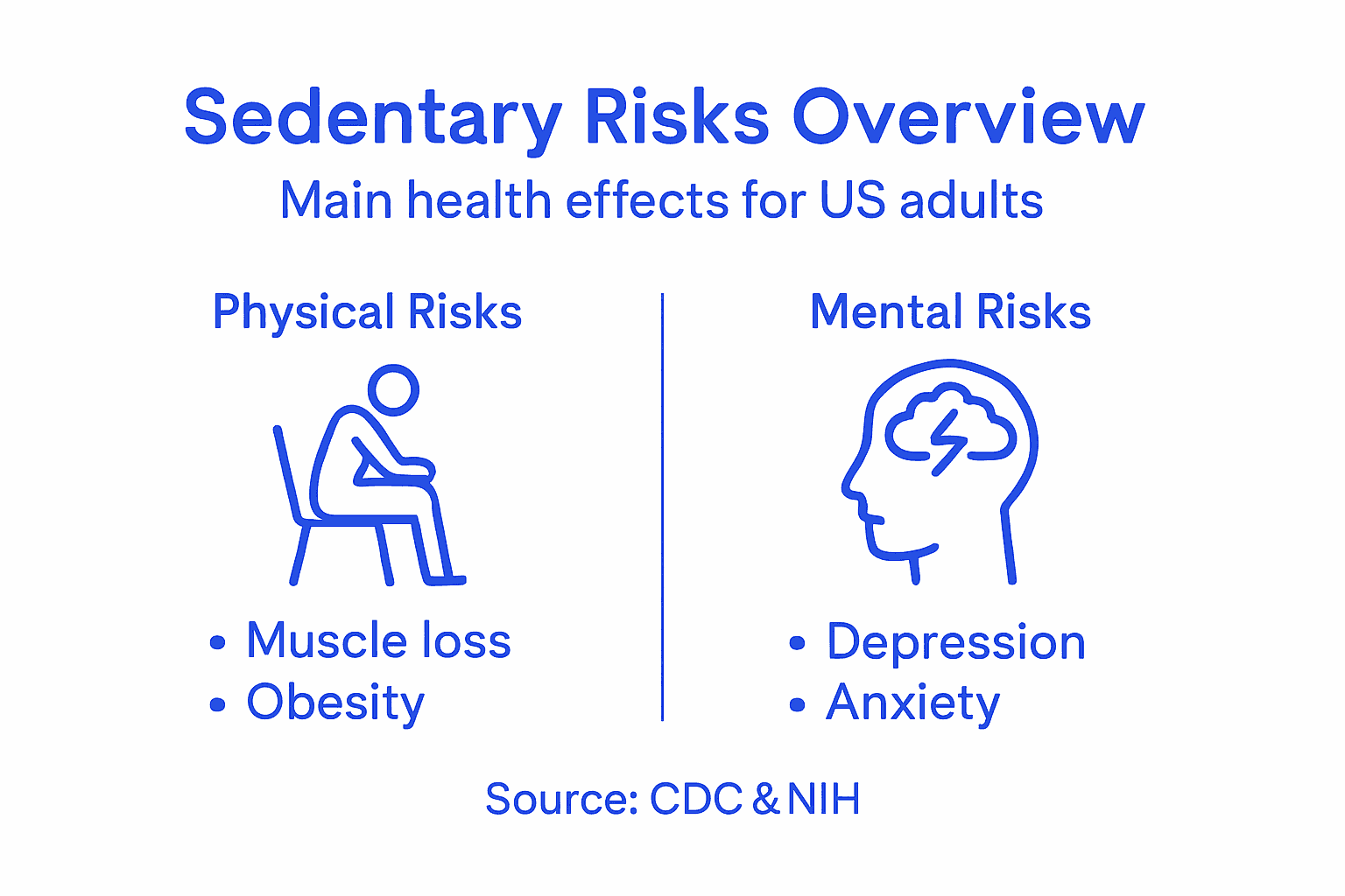 Infographic on sedentary health effects