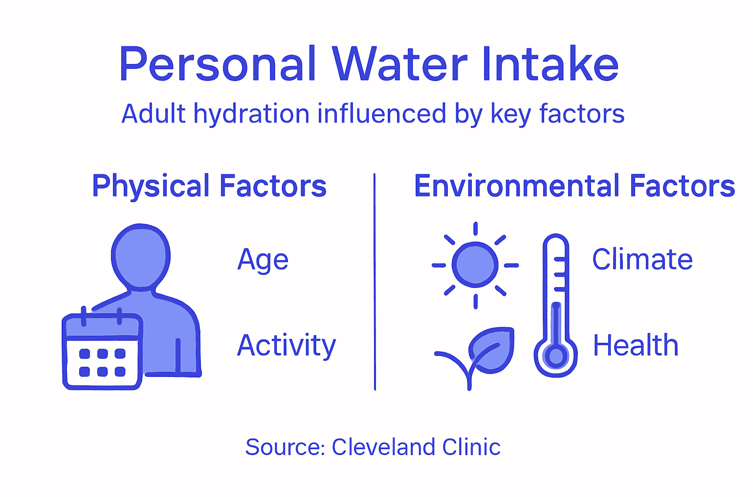 Infographic showing factors affecting hydration