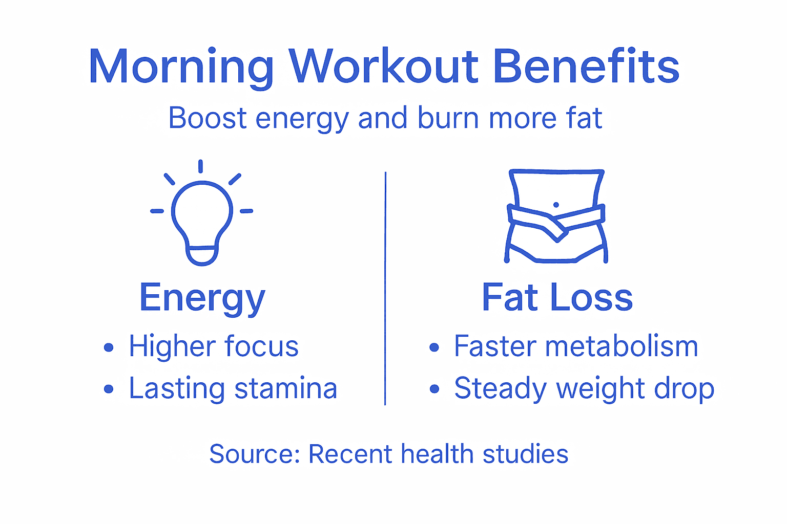 Infographic outlining energy and fat-burning benefits