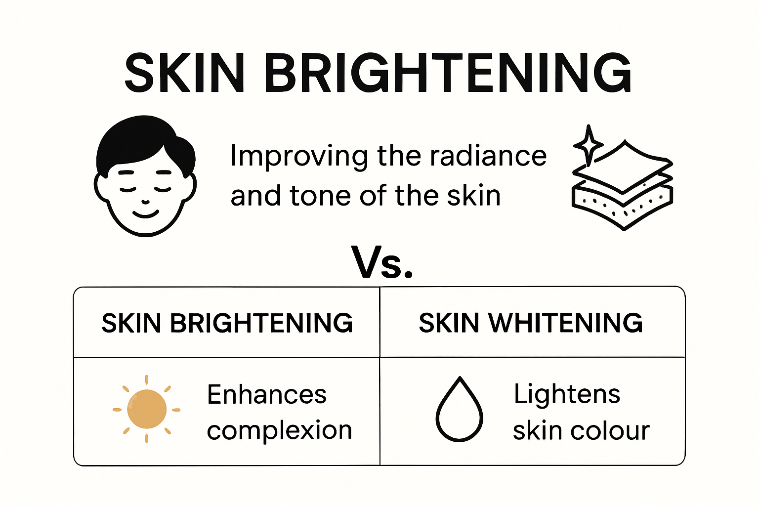 Infographic explaining what skin brightening means and how it works