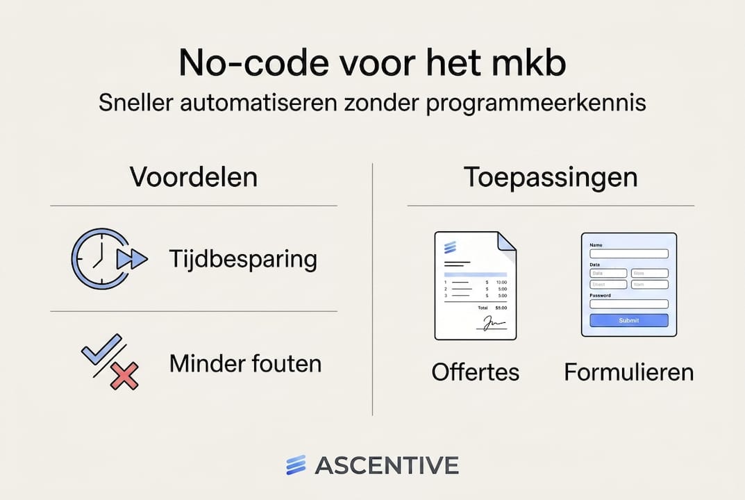 Infographic: de voordelen en mogelijkheden van no-code voor het mkb