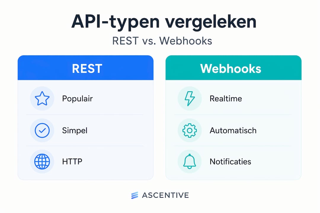 Infographic zet REST-API's en webhooks overzichtelijk naast elkaar