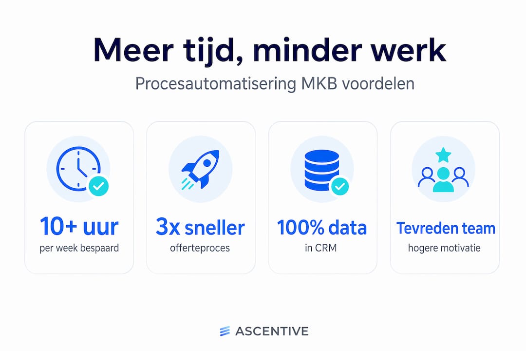Infographic: de voordelen van procesautomatisering voor het mkb op een rij