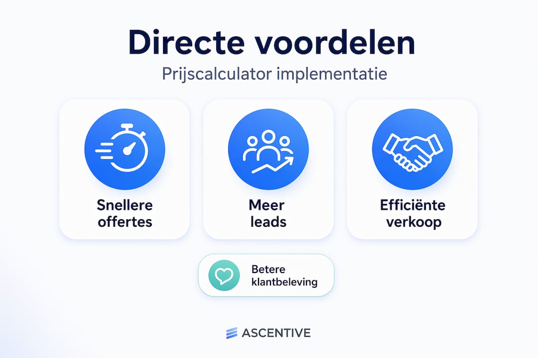 Overzichtelijke infographic: waarom een prijscalculator onmisbaar is