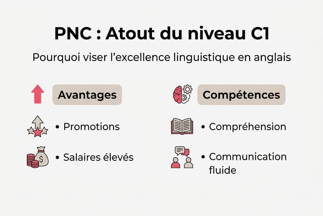 Infographie : pourquoi le niveau C1 est un atout pour les PNC