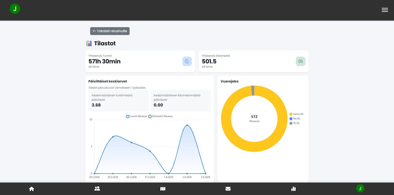 https://jobclock.fi