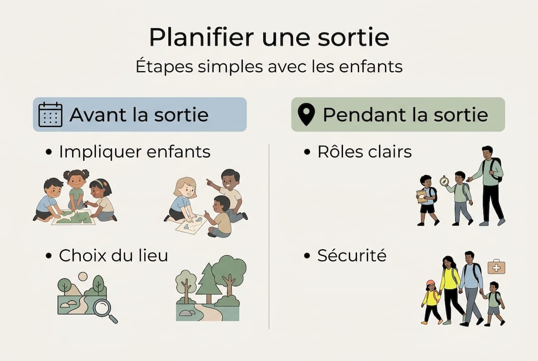 Infographie : comment organiser facilement une sortie en plein air pour les enfants