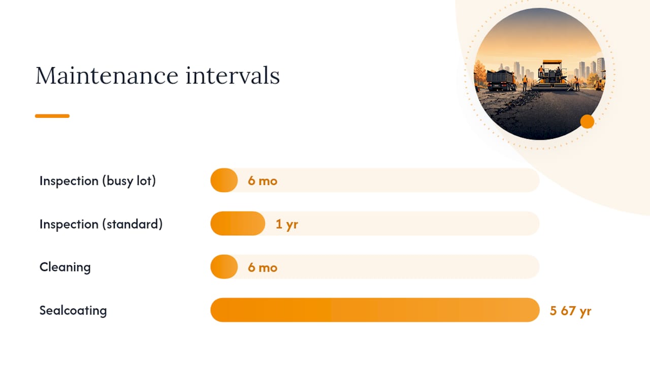 How Often Should You Inspect and Seal Asphalt? — overview diagram