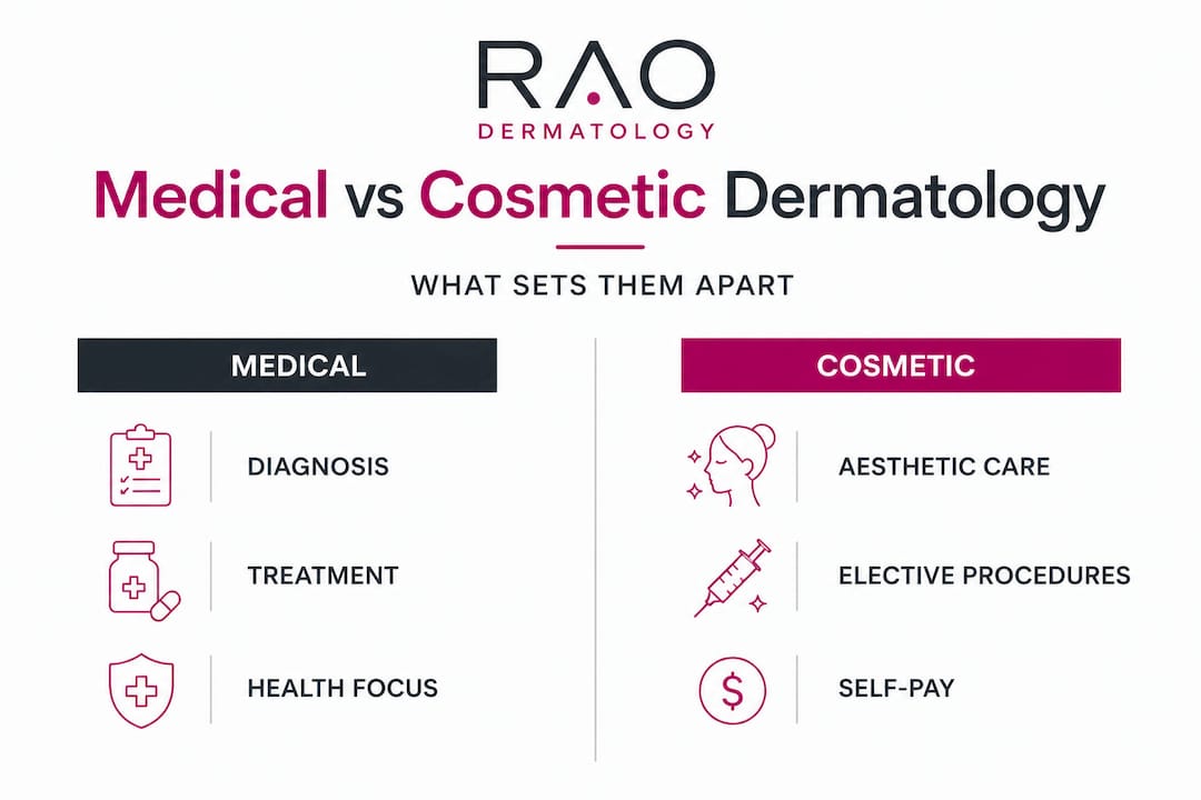 Infographic comparing medical and cosmetic dermatology