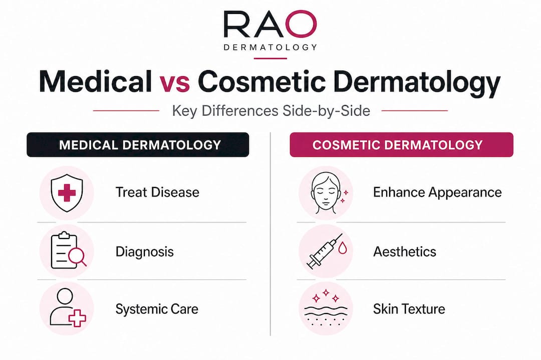 Infographic comparing medical and cosmetic dermatology