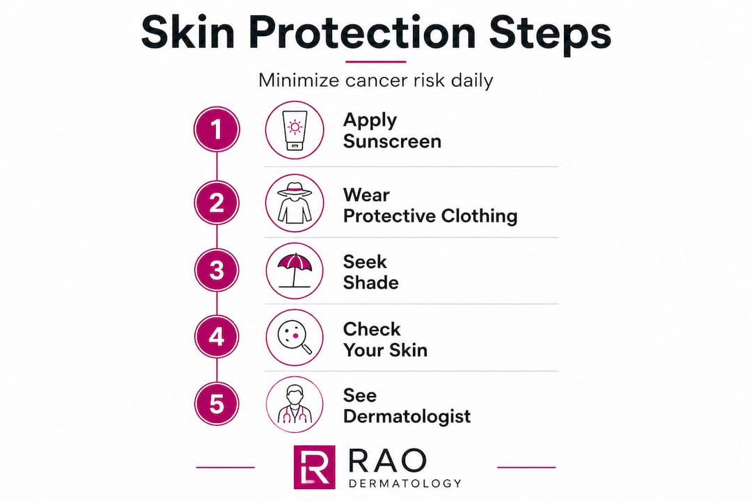 Infographic showing steps to reduce skin cancer risk