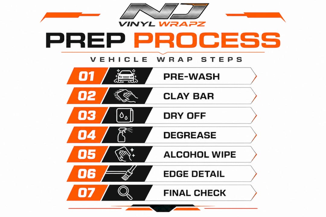 Infographic illustrating vehicle wrap prep steps