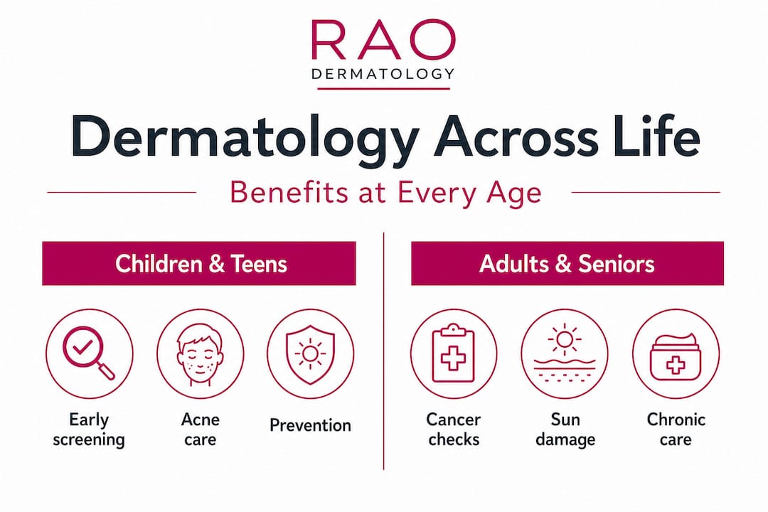 Infographic shows dermatology benefits for all ages