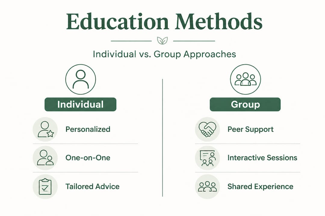 Infographic comparing individual and group health education methods