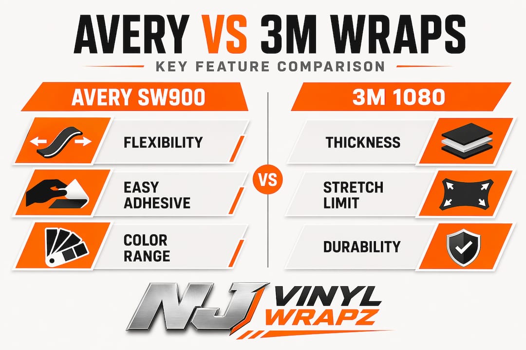 Infographic comparing Avery and 3M wrap features