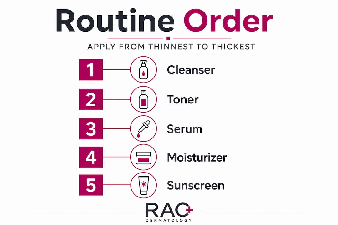Infographic showing correct skincare product order