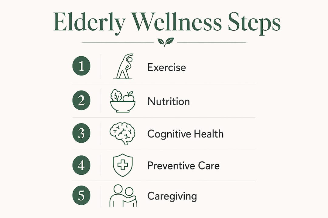 Infographic detailing elderly wellness key steps