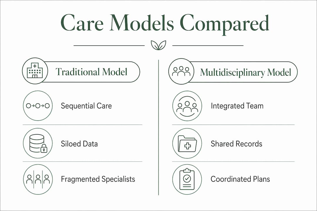 Infographic comparing healthcare models