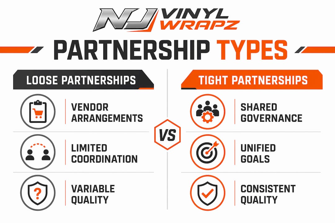 Infographic comparing loose and tight partnerships