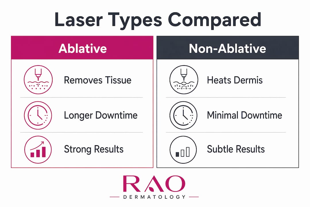 Infographic comparing ablative and non-ablative fractional lasers