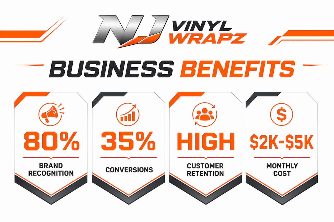 Infographic showing premium design business benefits