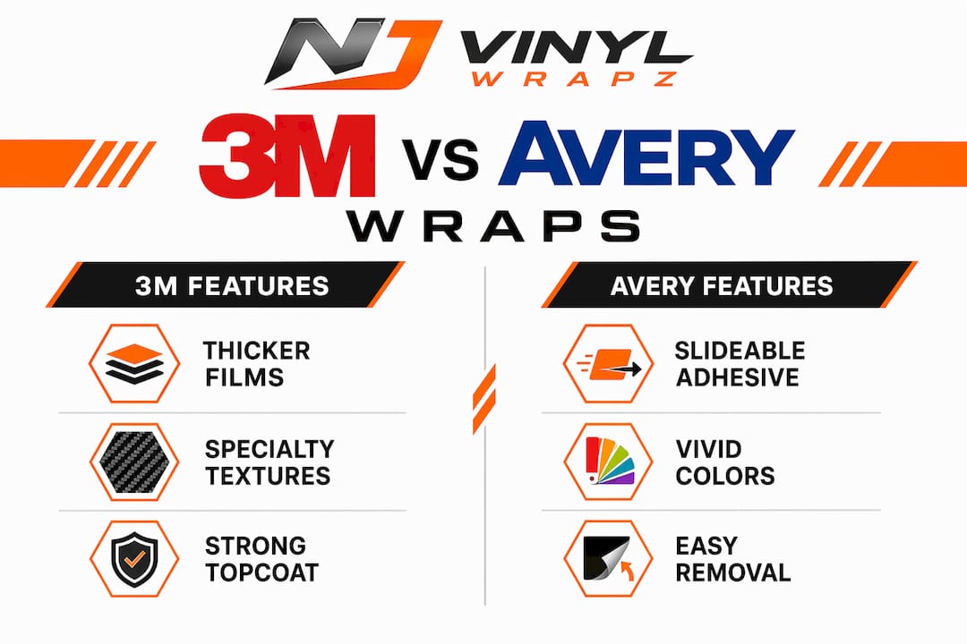 Infographic comparing 3M and Avery vehicle wrap features