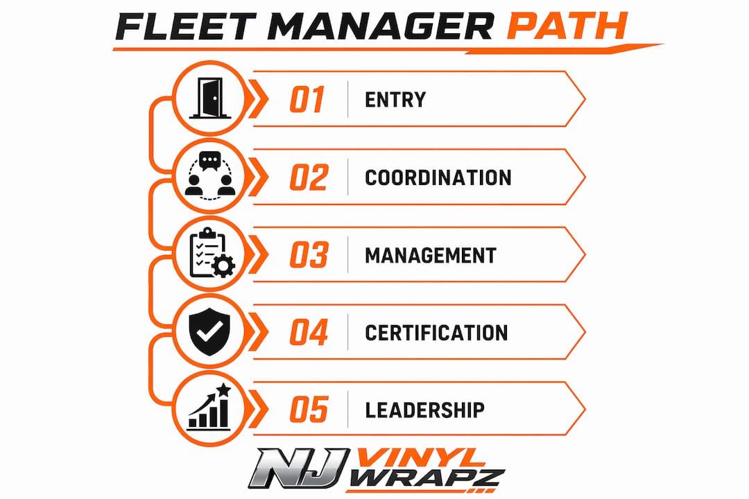 Infographic showing fleet manager career stages
