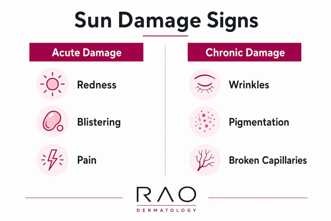 Infographic comparing acute and chronic sun damage signs
