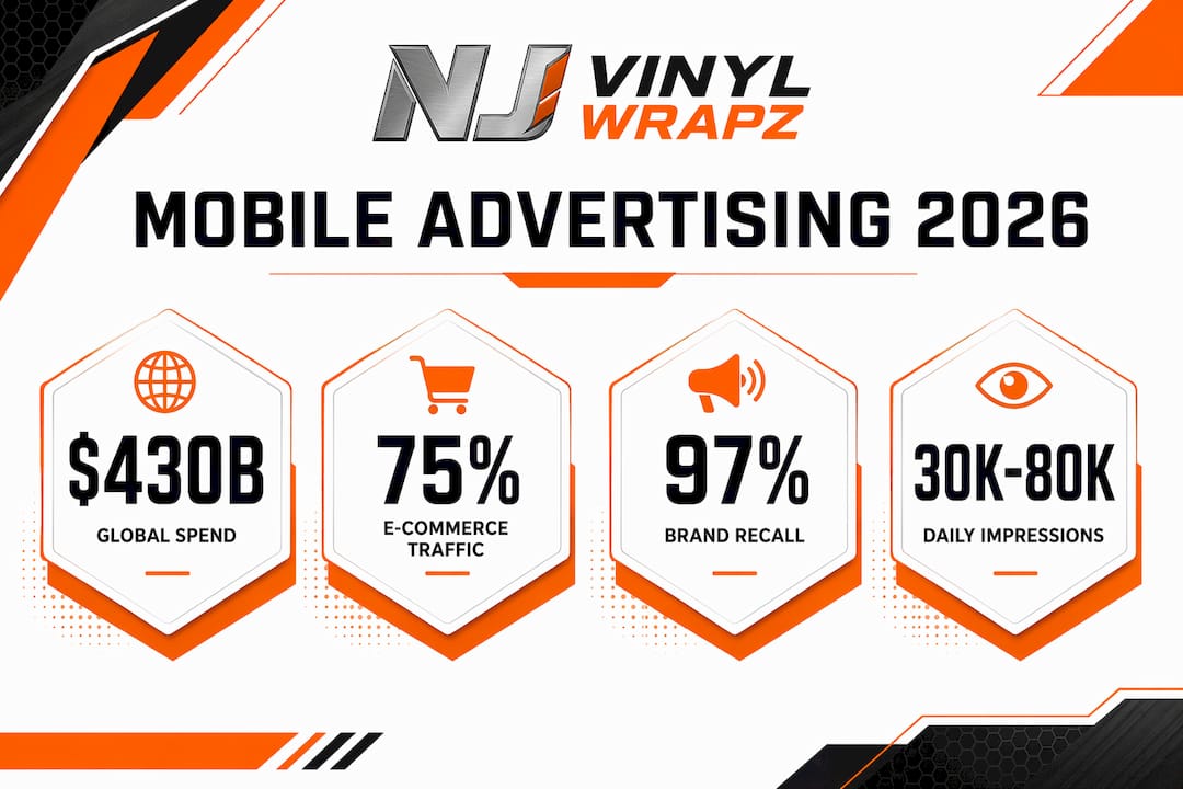 Infographic summarizing key mobile advertising statistics