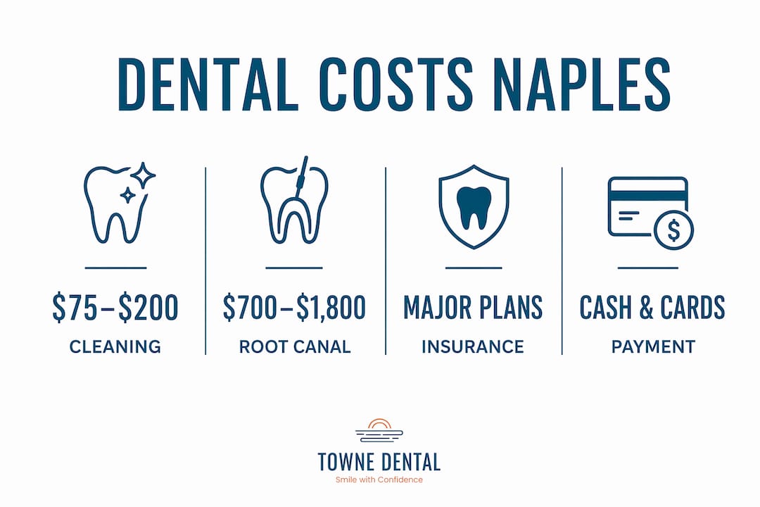 Infographic showing dental costs and payment options in Naples, FL