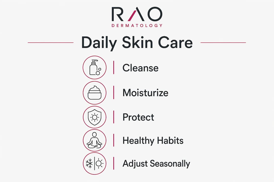 Infographic showing daily skin care steps in vertical flow