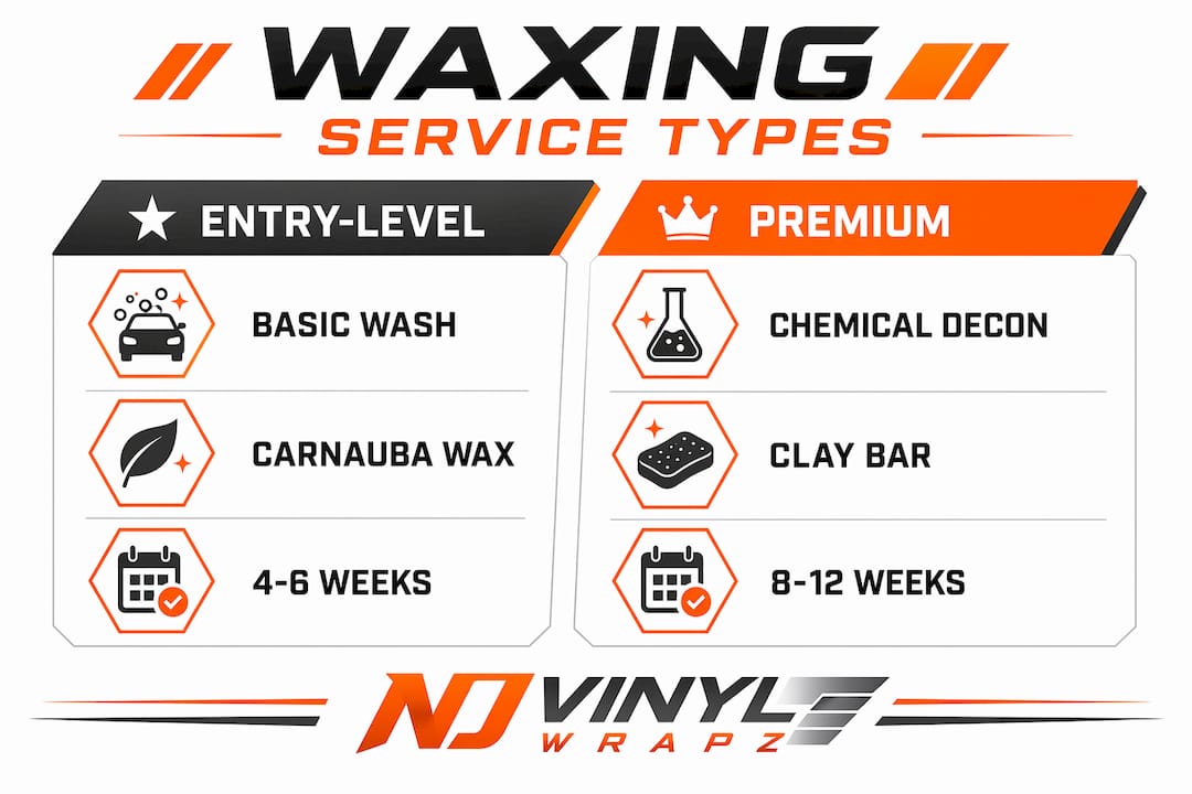 Infographic comparing waxing service types