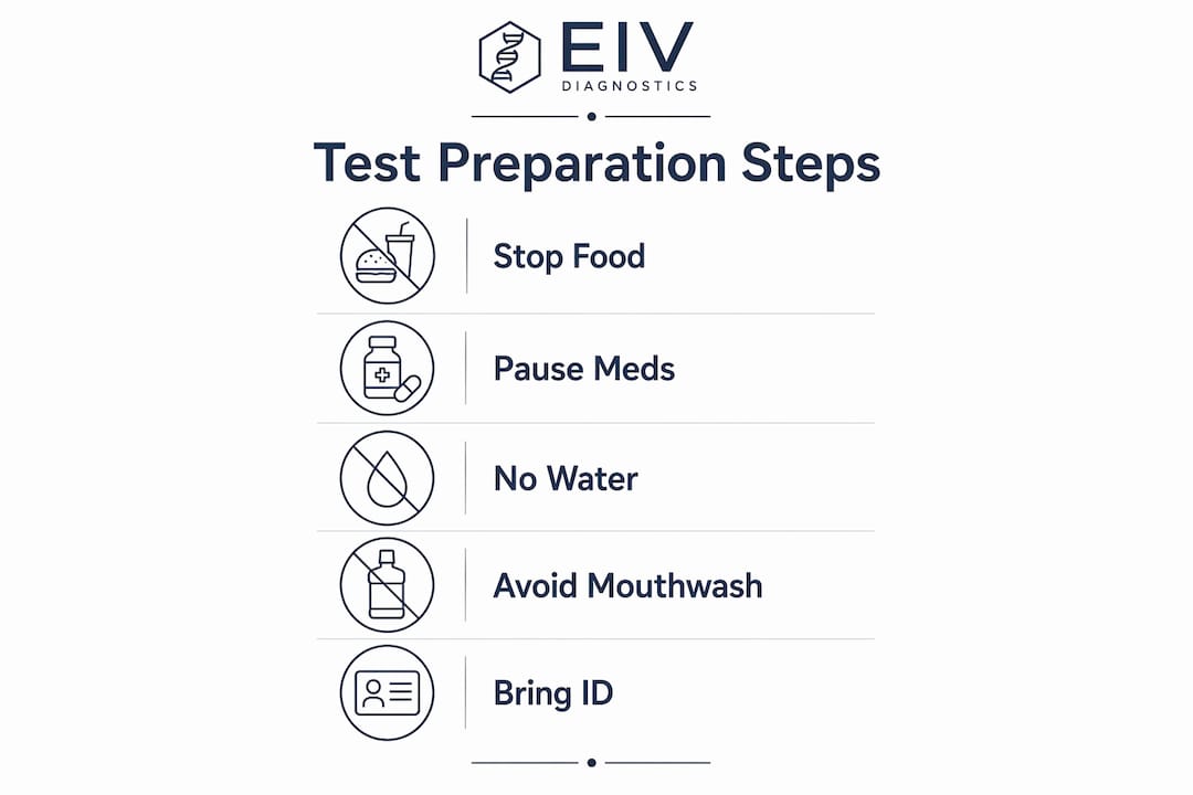 Infographic showing H. pylori breath test preparation steps