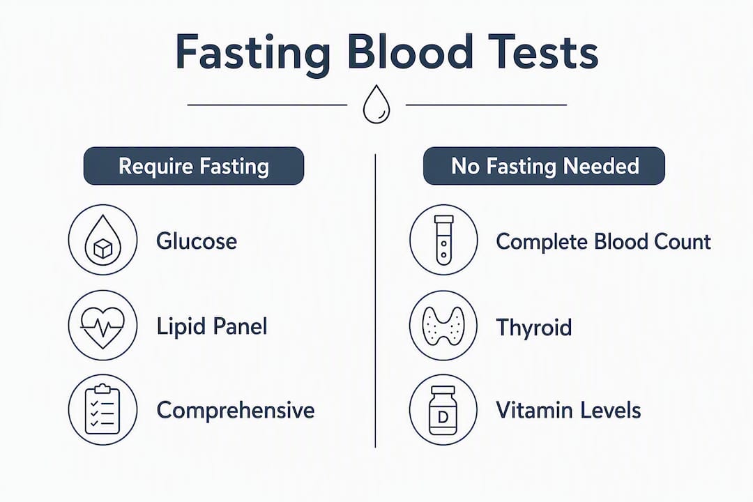 Infographic showing fasting vs nonfasting blood tests