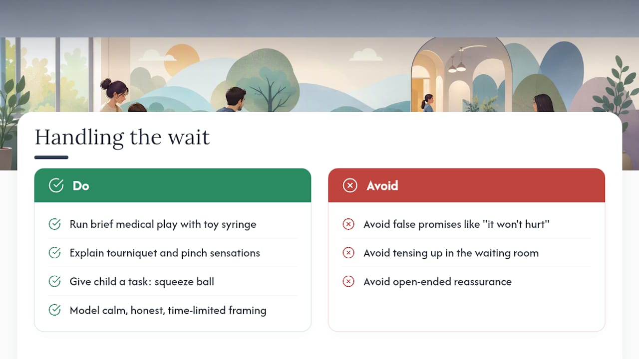 Why the waiting room is often the hardest part — overview diagram