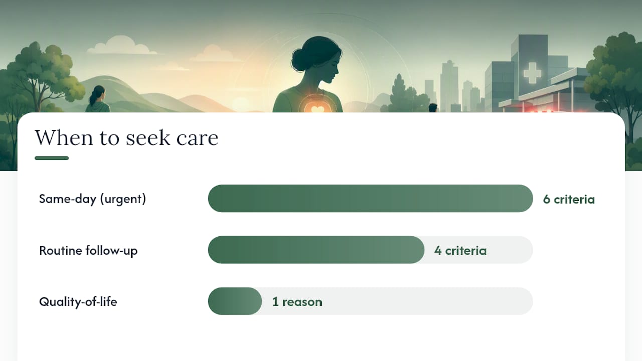 When to see a doctor: same-day vs. routine visit — overview diagram