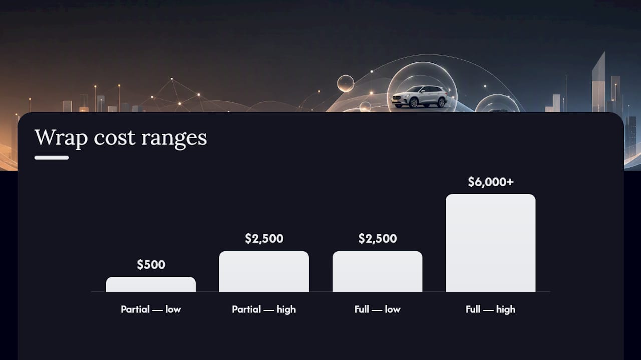 Comparison infographic of partial wrap and full wrap
