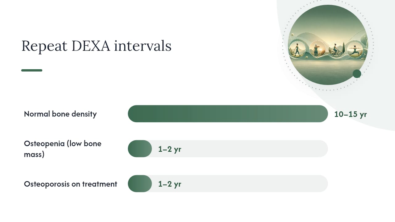 How often should you repeat a bone density test? — overview diagram