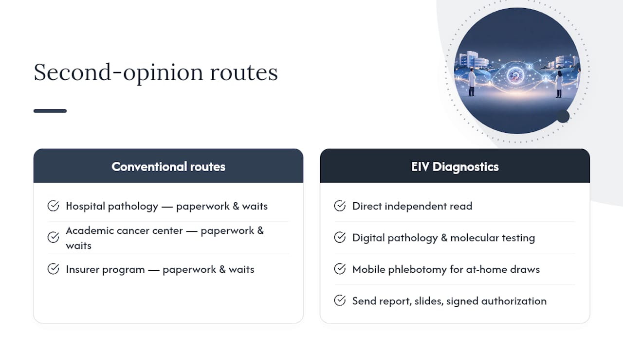 If You Need a Second Opinion or Slide Review — overview diagram